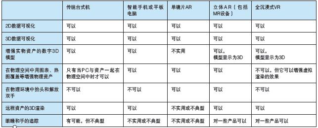 智能現(xiàn)實(shí)——使用 AI、AR、VR增強(qiáng)數(shù)字化雙胞胎